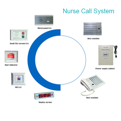 TD928 Sistema de llamada para enfermeras